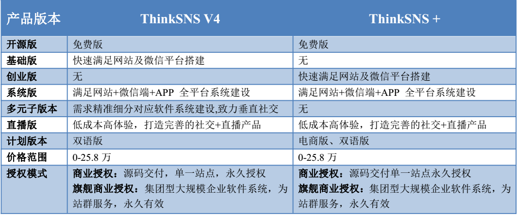 5TS4与TS+的源码授权对比对比.png